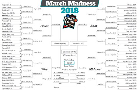 2018 March Madness: Men’s NCAA Basketball Picks – MikesPickz