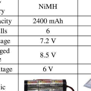 NiMH battery pack and Li-S cell specifications | Download Table