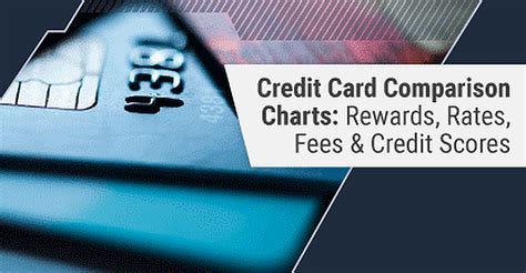 Comparing Credit Cards Worksheet