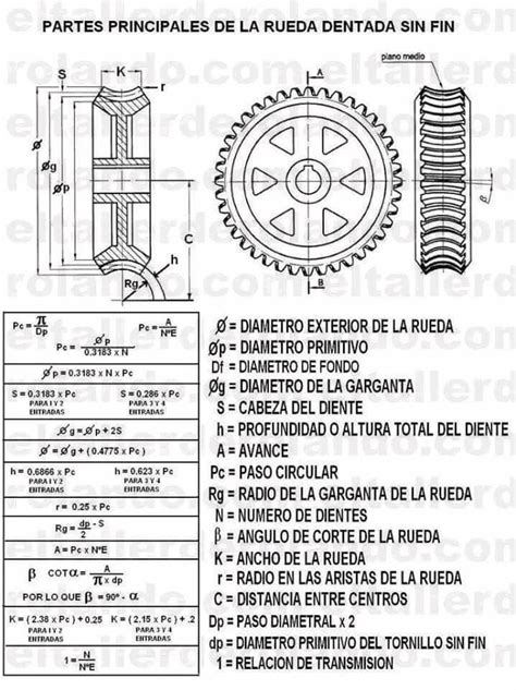 Pin de Adrian Sergio em Números | Engenharia mecânica, Fórmulas geométricas, Mecânica industrial
