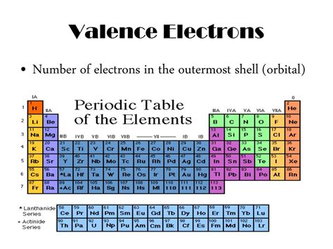Periodic Table Valence Electrons