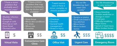 Which Health Care Delivery Model Should You Use? | Vita Companies