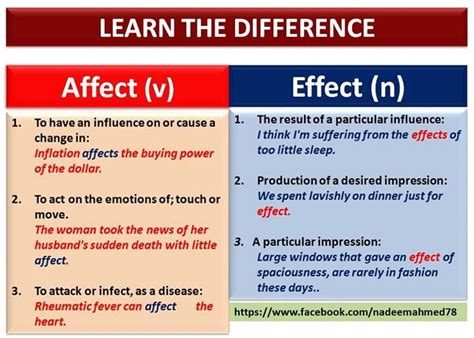 Affect vs effect...I still struggle with this! | Writing support, Learn english vocabulary ...