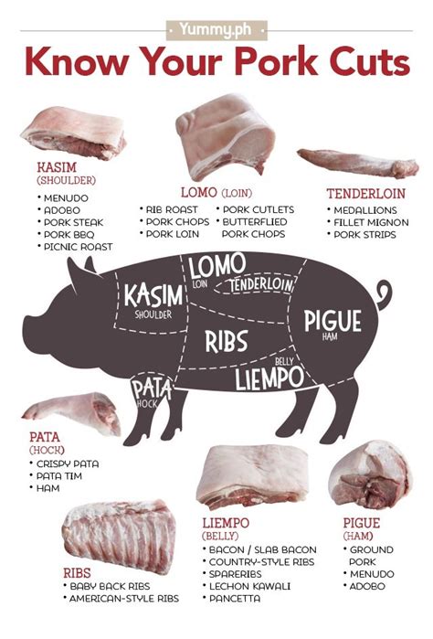 INFOGRAPHIC: Know Your Pork Cuts + Recipes You Can Use