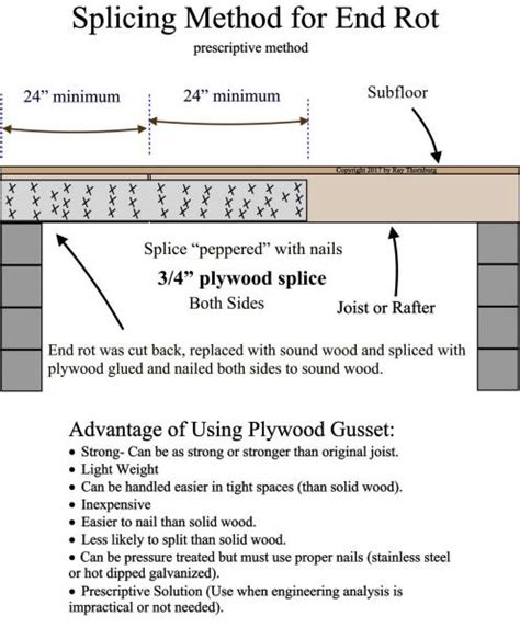 Timber Floor Joist Splice Design | Floor Roma