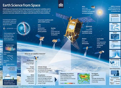 KNMI Research - Satellite observations - Projects