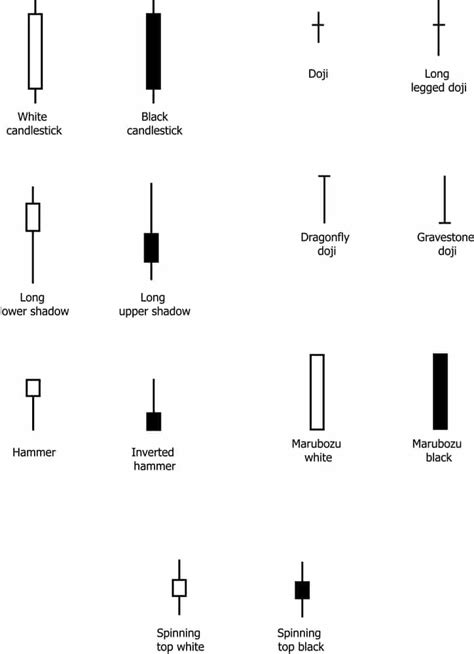 Candlestick Patterns - Hit & Run Candlesticks