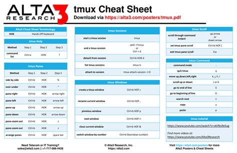 Tmux Cheat Sheet - Varicolored Download Printable PDF | Templateroller