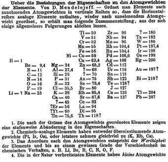 His work - Dmitri Mendeleev.