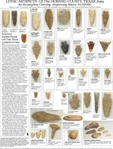 Image result for Artifacts Poster | Native american tools, Indian ...