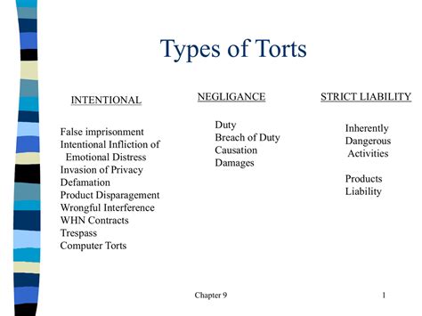 Types of Torts