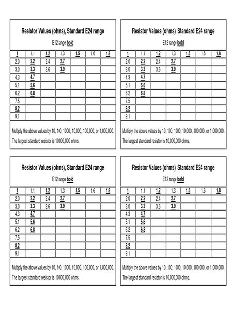 Resistor Values E24 | Resistor | Engineering Tolerance