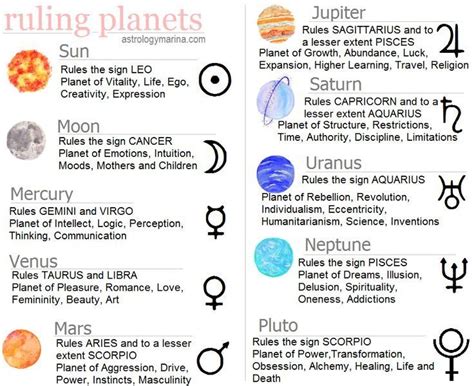 Pin by Astrolore on Astro | Zodiac planets, Astrology tattoo, Astrology