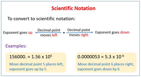 Scientific Notation in Chemistry (solutions, examples, worksheets ...