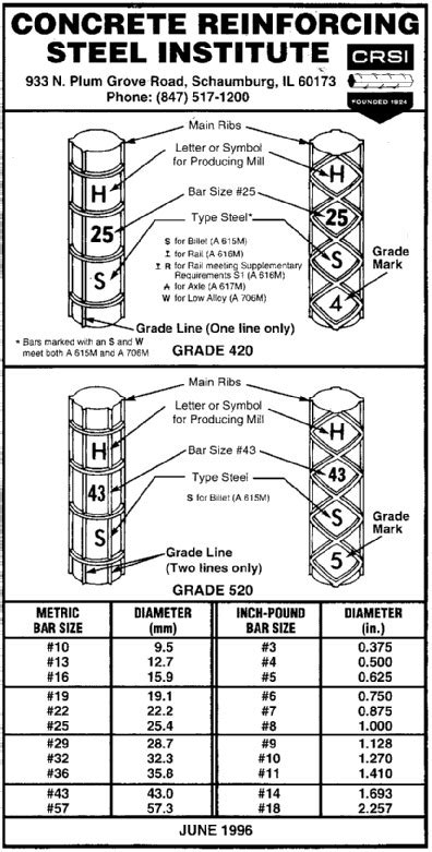 Rebar Size Chart Metric To Standard