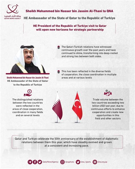 Turkish president’s visit will boost strategic partnership, says envoy - Read Qatar Tribune on ...