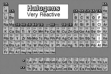 Periodic Table Flashcards | Quizlet