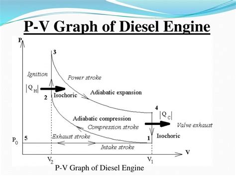 Pv diagram for two stroke petrol engine – Artofit