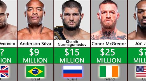 Richest UFC Fighters By Salary 2022 - YouTube