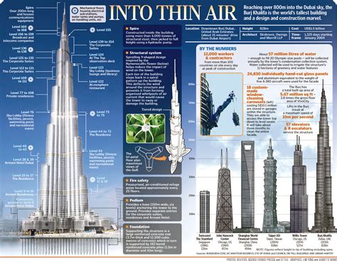 Construction Of Burj Khalifa Tallest Building In The World 10614 | The Best Porn Website