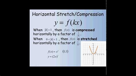 Horizontal Stretch and Compression - YouTube