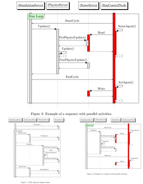 UML sequence diagrams | TikZ example