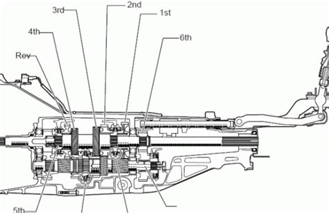 Transmissions 101 - Manual Gearbox Tutorial - eBay Motors Blog