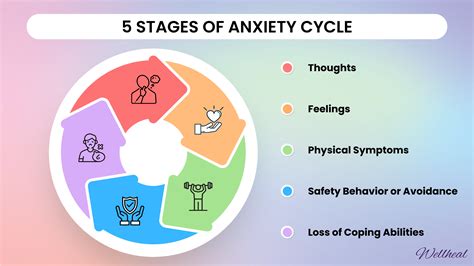 What is the Anxiety Cycle and How To Break It?