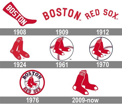 A retro refresh for the Boston Red Sox on Behance