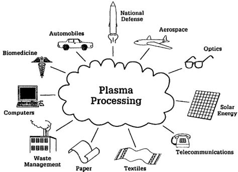 2 PLASMA PROCESSING AND LOW-ENERGY PLASMA SCIENCE | Plasma Processing ...