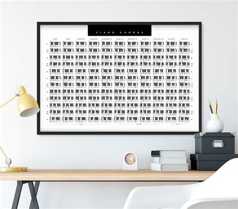 Piano Chords, Keyboard Chord Poster, Piano Chords Poster, Piano Chart ...