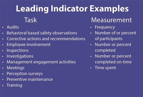 Leading Indicators