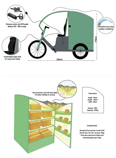 Parcel Delivery Bike on Behance