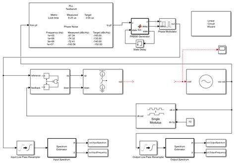 Circuit Design Details Affect PLL Performance - MATLAB & Simulink - MathWorks América Latina