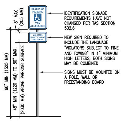 Handicap Parking Sign Dimensions