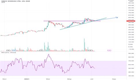 NBCC Stock Price and Chart — NSE:NBCC — TradingView