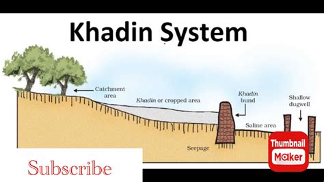 Achieve a Sustainable Future: The Khadin System explained #khadin - YouTube