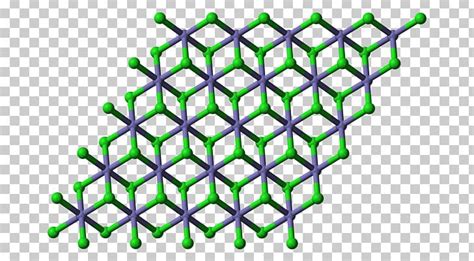 Iron(III) Chloride Iron(II) Chloride Ferric PNG, Clipart, Area, Chemical Compound, Chemistry ...