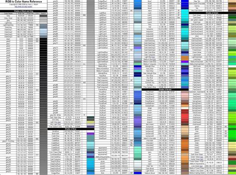 Preview of one the two charts of the Free Pdf Doc ''RGB to Color Name Reference'' (2 pages) from ...