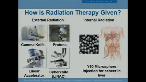 Radiotherapy for Rectal Cancer, How Does it Work: Dr Jeff Olsen - YouTube