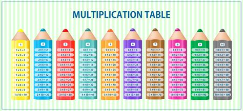 Colorful multiplication table. Times tables on the big pencils. Graphic design. 9214000 Vector ...