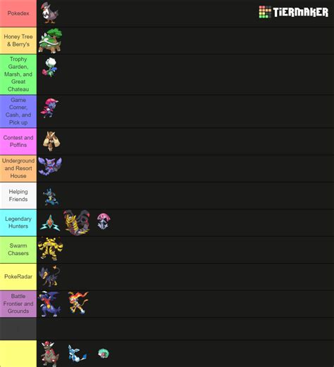 Pokemon Sinnoh All Forms/Shiny Tier List (Community Rankings) - TierMaker