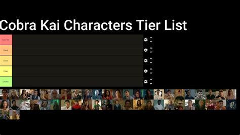 Ranking All 48 Cobra Kai Characters in a Tier List - YouTube