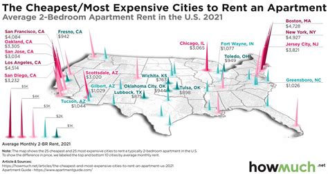 The Cheapest and Most Expensive Cities to Rent an Apartment in America