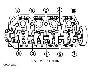 95 Honda civic head bolt torque specs