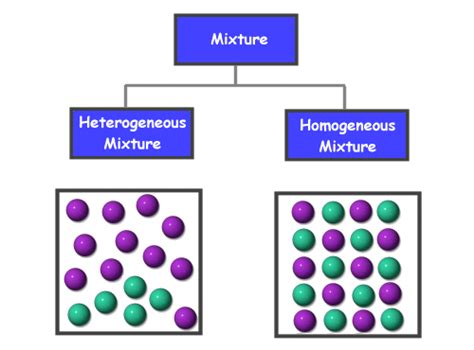 Science - Hernan Cortes School - Talavera de la Reina: MIXTURES