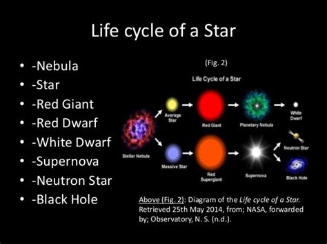 [DIAGRAM] Black Dwarf Star Life Cycle Of A Diagram - MYDIAGRAM.ONLINE