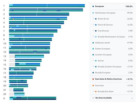 Meet Your Chromosome Painting - 23andMe Blog