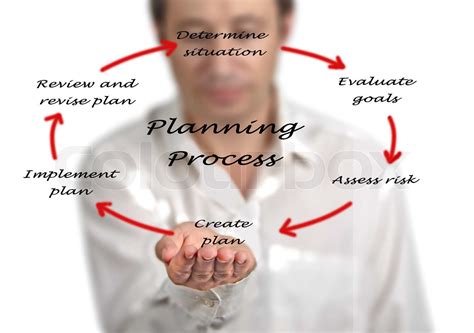 Diagram of planning process | Stock image | Colourbox