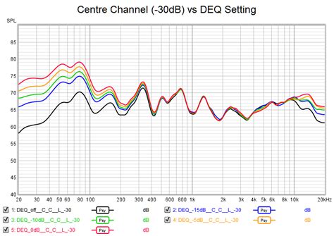 The problem with Audyssey Dynamic EQ | Audio Science Review (ASR) Forum